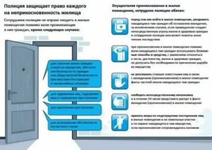 Как защитить себя от неправомерных действий сотрудника полиции
