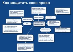 Как Защитить Свои Права в Суде Самостоятельно