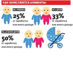Как заставить платить бывшего мужа алименты на несовершеннолетнего ребенка