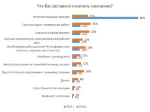 Как Заставить Работодателя Повысить Зарплату