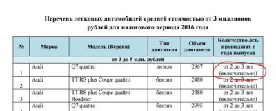Какие автомобили облагаются налогом на роскошь?