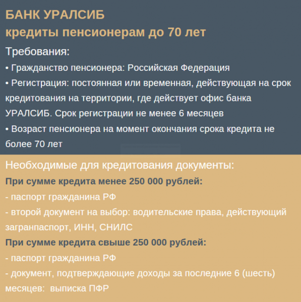 Какие банки кредитуют пенсионеров и на каких условиях