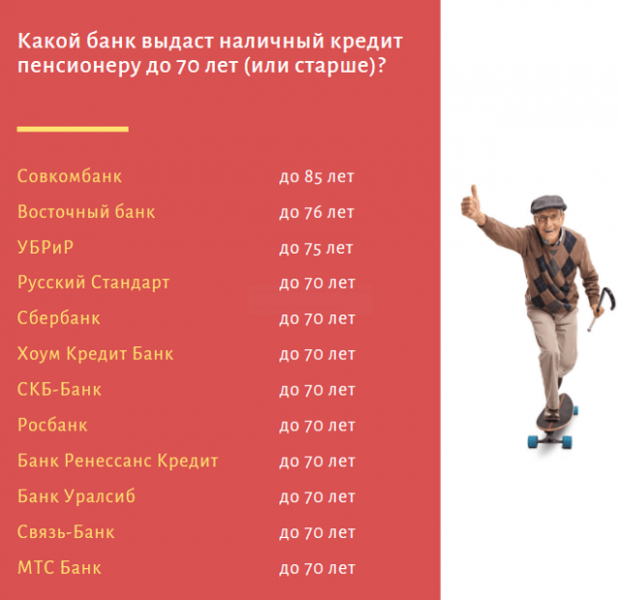 Какие банки кредитуют пенсионеров и на каких условиях