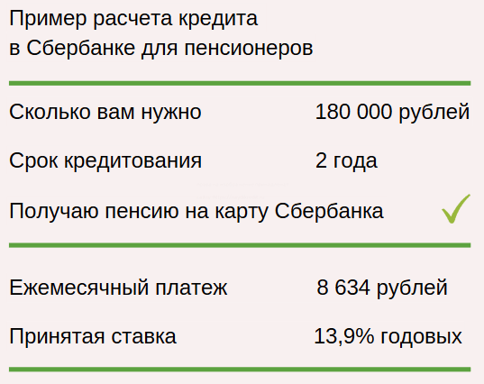 Какие банки кредитуют пенсионеров и на каких условиях