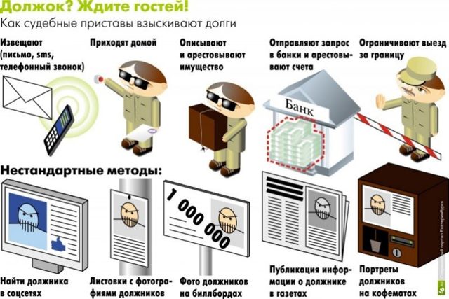 Какие банки не сотрудничают с приставами &mdash; исполнителями