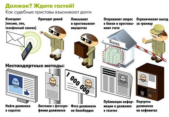 Какие банки не сотрудничают с приставами &mdash; исполнителями