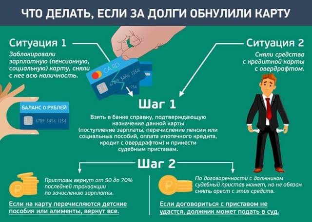 Какие банки не сотрудничают с приставами &mdash; исполнителями