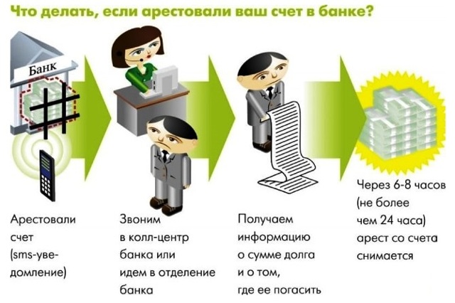Какие банки не сотрудничают с приставами &mdash; исполнителями
