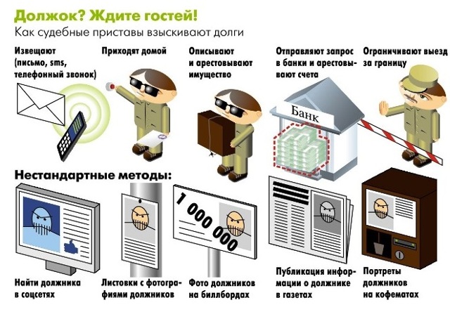 Какие банки не сотрудничают с приставами &mdash; исполнителями