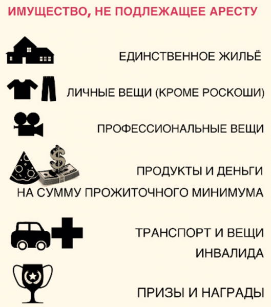 Какие банки не сотрудничают с приставами &mdash; исполнителями