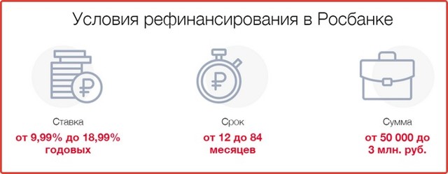 Какие банки занимаются рефинансированием кредитов &mdash; лучшие предложения