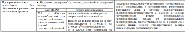 Какие бумаги могут потребоваться для оформления ипотечного займа
