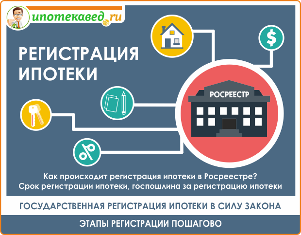 Какие бумаги могут потребоваться для оформления ипотечного займа