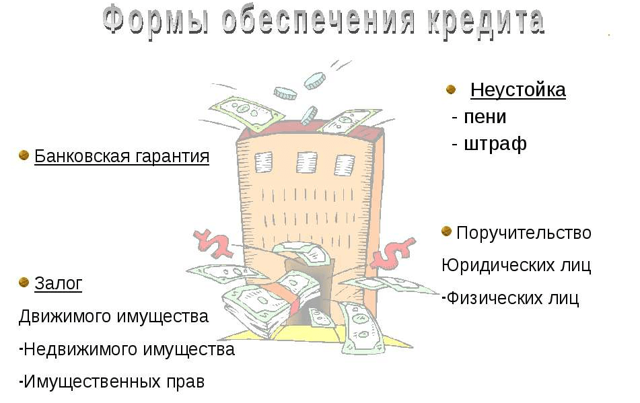 Какие бывают формы и виды обеспечения по кредиту