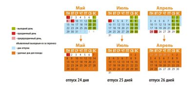 Какие дни прибавляются к отпуску?