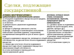 Какие договора подлежат государственной регистрации