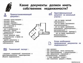 Какие документы должен иметь собственник земельного участка?