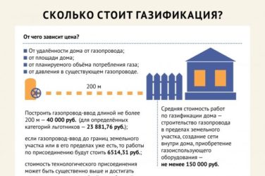 Какие документы нужны для газификации частного дома?