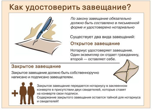 Какие документы нужны для оформления завещания на квартиру у нотариуса