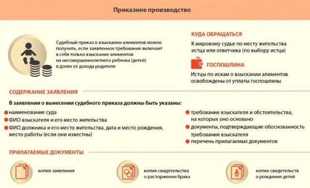 Какие документы нужны для подачи на алименты в браке: перечень