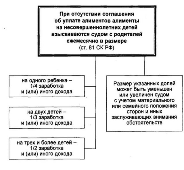 Какие документы нужны для подачи на алименты в браке: перечень