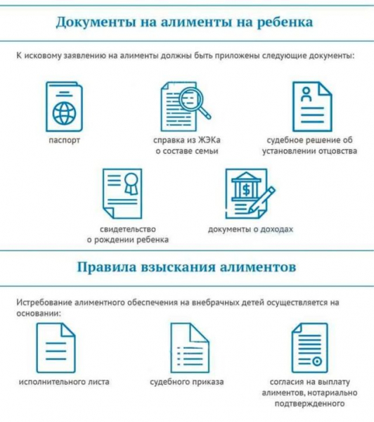 Какие документы нужны для подачи на алименты в браке: перечень
