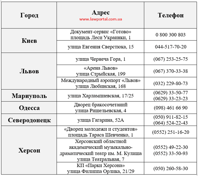 Какие документы нужны для подачи заявления в загс