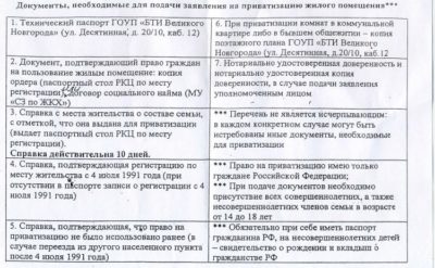 Какие документы нужны для приватизации частного дома?