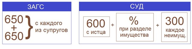 Какие документы нужны для развода, если есть несовершеннолетний ребенок