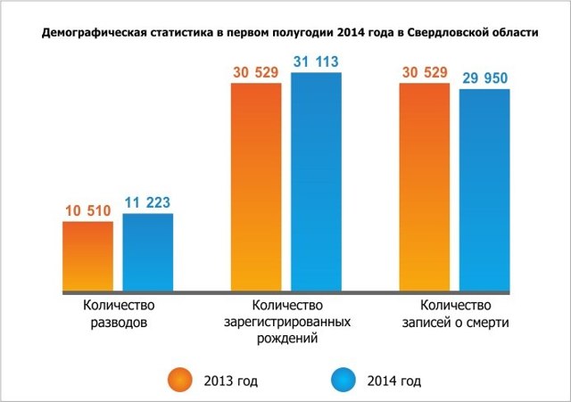 Какие документы нужны для развода в суде и загсе