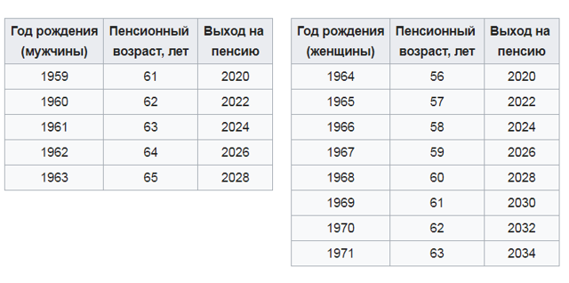 Какие документы требуются для оформления выплаты на ребенка до 18-ти лет
