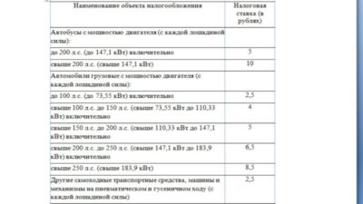 Какие машины не облагаются налогом для пенсионеров?
