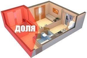 Какие моменты учесть при составлении брачного договора