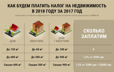 Какие налоги платит владелец частного дома?