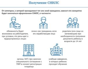 Какие нужны документы чтобы сделать снилс новорожденному ребенку