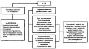 Какие обстоятельства учитывает суд при передаче ребенка на воспитание