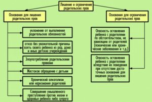 Какие обстоятельства учитывает суд при передаче ребенка на воспитание