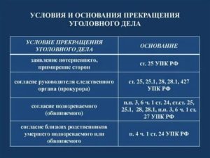 Какие основания прекращения уголовного дела являются не реабилитирующими