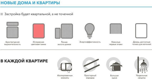 Какие планировки предложат в новых квартирах переселенцам по реновации