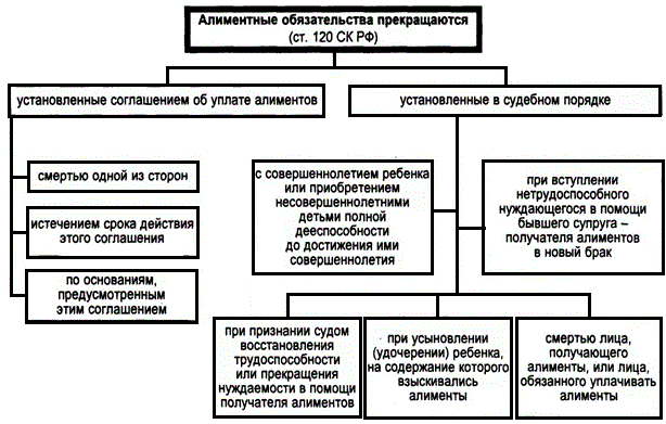 Какие права на ребенка имеет отец и как избежать уплаты алиментов