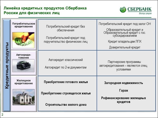 Какие преимущества и недостатки потребительского кредита