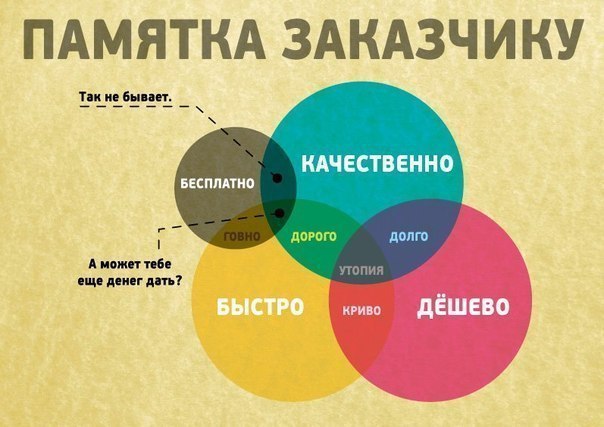 Какие пункты договора аренды считаются существенными и почему
