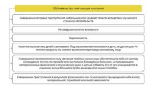 Какие смягчающие обстоятельства могут повлиять на приговор по статье 228