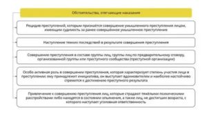 Какие смягчающие обстоятельства могут повлиять на приговор по статье 264