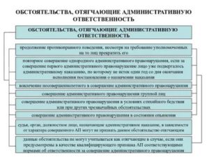 Какие смягчающие обстоятельства могут повлиять на приговор по статье 264