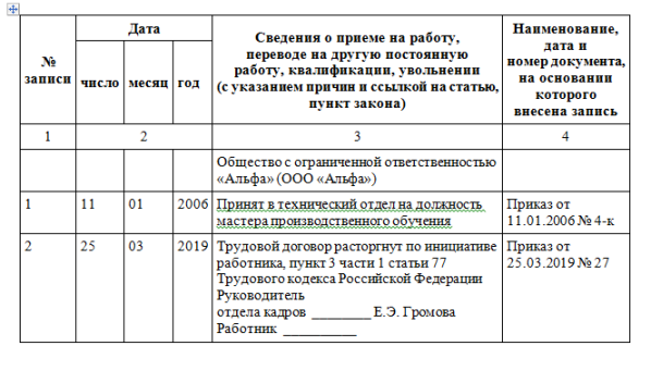 Какие справки нужно забрать у работодателя при увольнении