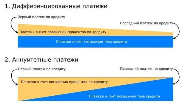Какие варианты ипотечного кредитования существуют &mdash; виды и классификация