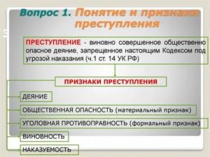 Каким является определение преступления в уголовном кодексе РФ материальным