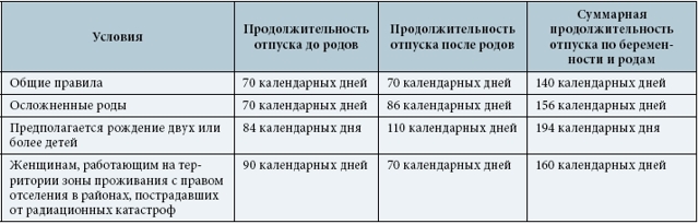 Каким образом оплачивается отпуск женщины вышедшей из декрета