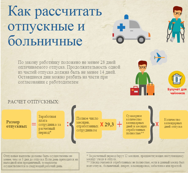 Каким образом происходит начисление отпускных: пример расчета